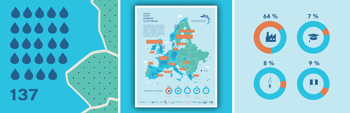Cartographie pour une Fédération européenne d’aquaculture - studio graphique